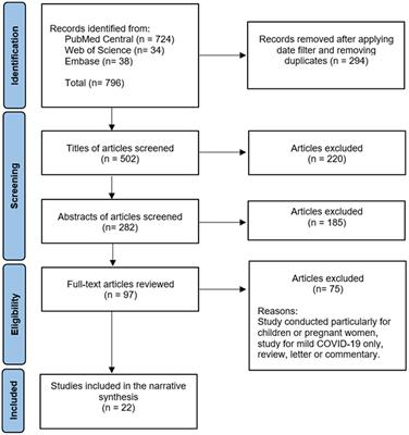 Serum amyloid A—A potential therapeutic target for hyper-inflammatory syndrome associated with COVID-19